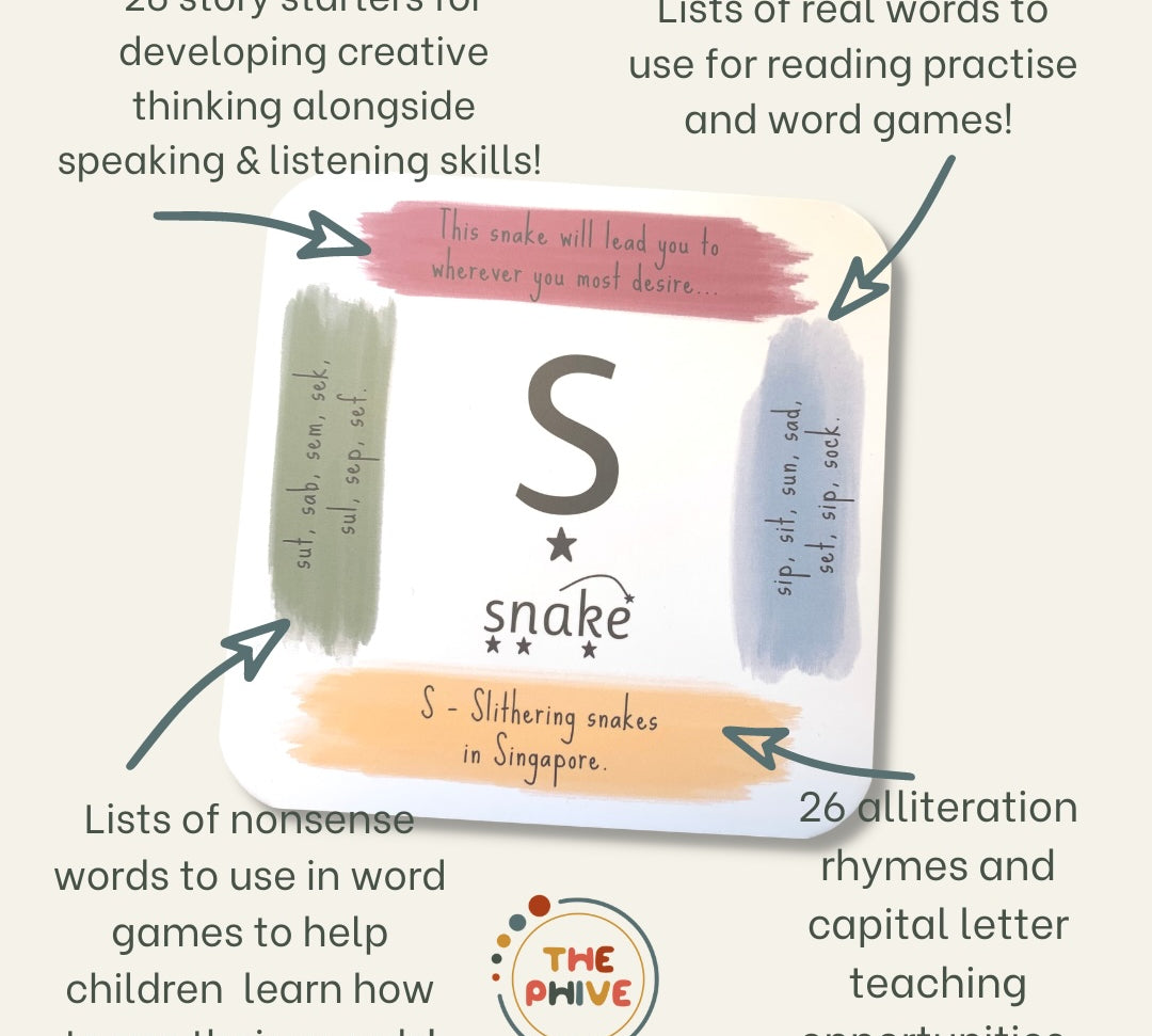 A diagram of an Enchanting Learning Card.