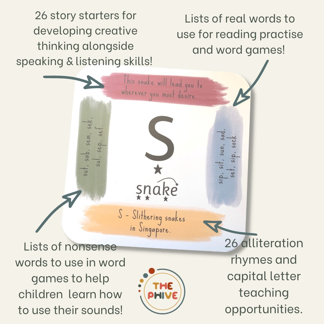 A diagram of an Enchanting Learning Card.